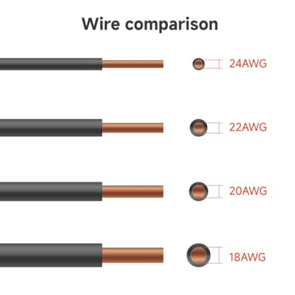 BTF-LIGHTING 18AWG 6 Pin 32.8ft Extension Cable, UL Recognized Component - size: 6 Conductor, style: 18 Gauge
