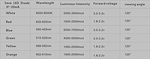 100pcs Ultra Bright 5mm LED Light Emitting Diode Diffused White - color: 5mm White 100pcs