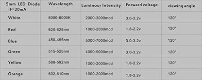 100pcs Ultra Bright 5mm LED Light Emitting Diode Diffused White - color: 5mm White 100pcs