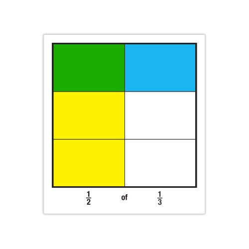 EAI Education Fraction Model Multipliers