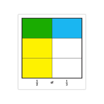 EAI Education Fraction Model Multipliers