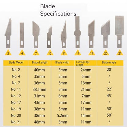 SUPVOX Craft Hobby Knife Set with Non-Slip Handles, 13 Pcs