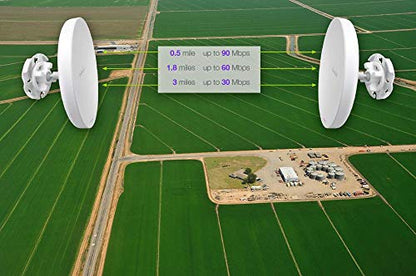 EnGenius Technologies Wi-Fi 5 Outdoor AC867 5GHz Wireless Access Point/Client Bridge, Long Range, PTP/PTMP, Additional 802.3at PoE Port, IP55, 26dBm with 19dBi Directional Antennas (N-EnStationAC Kit) - size: 2-PACK KIT, style: 2 Pack with PoE Out