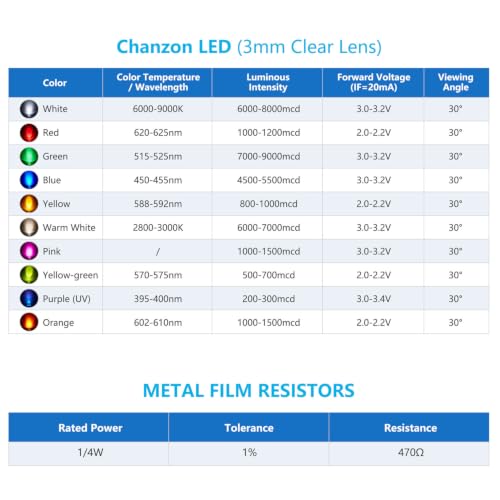 Chanzon 100pcs 3mm Purple UV LED Diodes + 100pcs 470Ω Resistors - color: I) Purple, size: 3mm