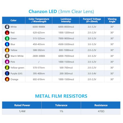Chanzon 100pcs 3mm Purple UV LED Diodes + 100pcs 470Ω Resistors - color: I) Purple, size: 3mm