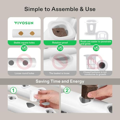 VIVOSUN Wall-Mounted Hydroponic Grow Kit, 1 Layers 36 Plant Sites 4 Food-Grade PVC-U Pipes Hydroponics Planting System with Water Pump, Pump Timer, Nest Basket and Sponge for Leafy Vegetables - size: 36(Wall mounted)