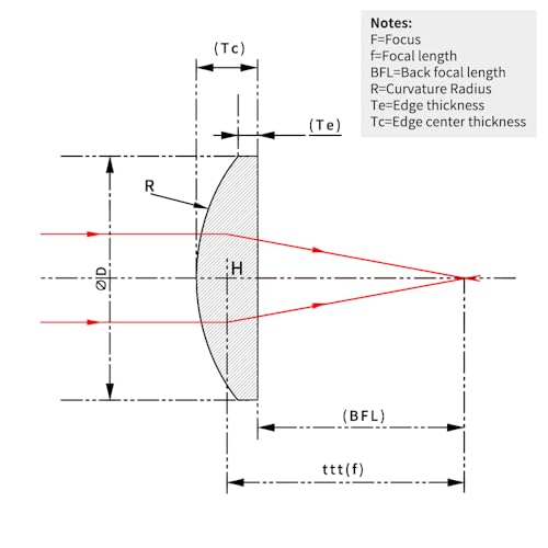 20x10mm(Sizes),Plano-Convex Cylindrical Lenses,Uncoated,N-BK7,Focal Lengths Available 15mm,Wavelength Range: 350 nm - 2.0 µm(Uncoated),Optical Lens,Heng Yang Guang Xue - size: GLH15-20x10-015 f15(Uncoated)