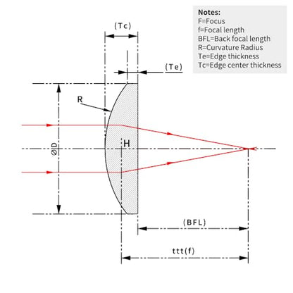 20x10mm(Sizes),Plano-Convex Cylindrical Lenses,Uncoated,N-BK7,Focal Lengths Available 10mm,Wavelength Range: 350 nm - 2.0 µm(Uncoated),Optical Lens,Heng Yang Guang Xue - size: GLH15-20x10-010 f10(Uncoated)