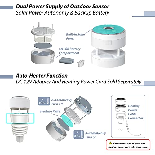 Ecowitt WS90 7-in-1 Weather Sensor, Outdoor Temperature/Humidity/Rain Gauge/Wind Speed and Direction/UV Index/Solar Radiation - Just Sensor, Could NOT Be Used Alone - 915 MHz - style: WS90BN