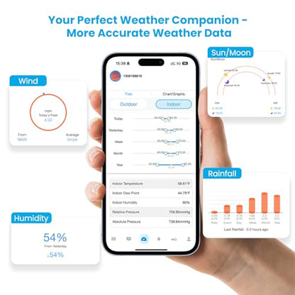 Sainlogic 14-in-1 Smart WiFi Weather Station, 8.5" Large Display, Weatherseed® AI 24H/7D Accurate Forecast, UV, Sun Light, Rain Gauge, Wind Gauge, 2-Year Data Storage & Export (2.4GHz WiFi Only)