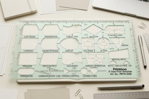Printtoo IT Data Flow Template, Flowchart Drafting Stencil for Students - color: Series -PRTD-2438A