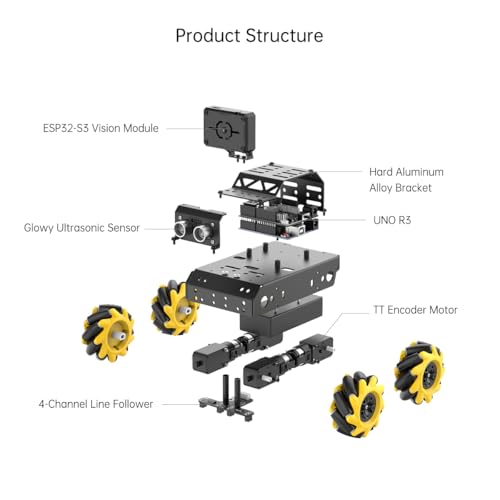 LewanSoul Robotic Kit for Arduino Robot Car AI Camera Vision Recognition Target Tracking Obstacle Avoidance, Programmable STEM Robot Gift for Ages 14 16+, Camera Robot Kit, miniAuto Standard Kit