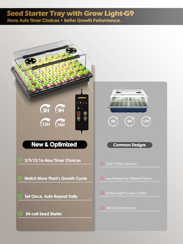 54-Cell Seed Starter Tray with Full Spectrum Grow Light (1)