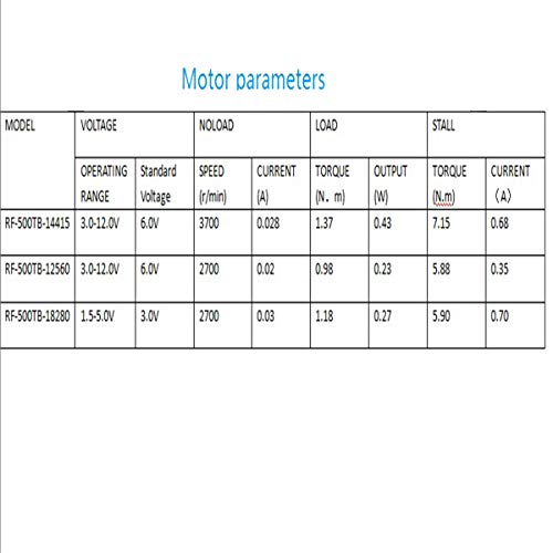 2PCS DC3.0V-12.0V Electric Micro Motor6V-3700RPM Toy Science Project 500TB-14415 Small dc Motor (14415) - size: 14415
