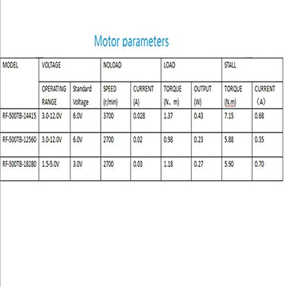 2PCS DC3.0V-12.0V Electric Micro Motor6V-3700RPM Toy Science Project 500TB-14415 Small dc Motor (14415) - size: 14415