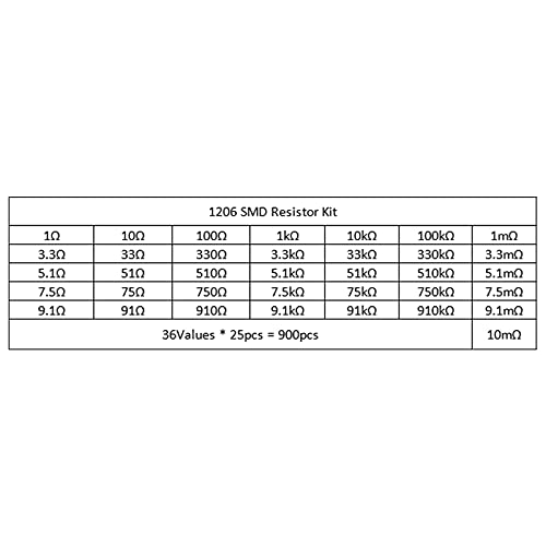 900pcs 1206 Resistors Kit 36 Value 1206 SMD Capacitor 1206 Chip Resistor Assortment Kit 1% 1/4W 0.25W 1 ohm-10M ohm - style: 1206-900pcs