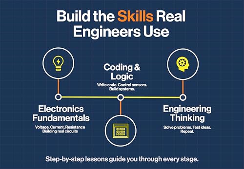 Horizon Uno Electronics Starter Kit with Video Lessons – Arduino-Compatible Board, Sensors, LEDs, Servos & More – Learn Electronics & Coding for Beginners