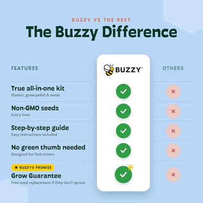 Buzzy Seeds Coneflower & Black-Eyed Susan Grow Kit, Metal Planter