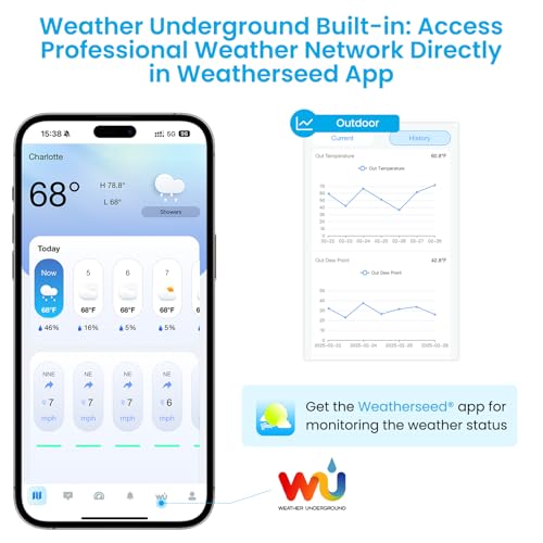 Sainlogic 10-in-1 WiFi Weather Stations,24/7 AI Weather Forecast by Weatherseed®, APP Alert, with Rain Gauge, Wind Speed, 2-Year Data Storage (Only 2.4G)