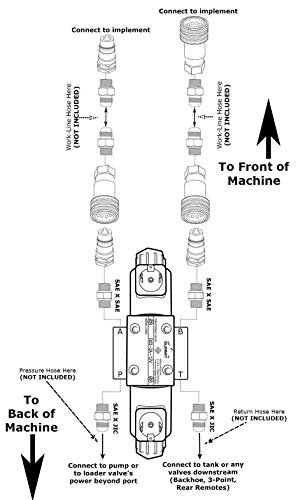 Summit Hydraulics Universal Third Function Valve Kit w/Joystick Handle, 15 GPM, 1/4" ISO 7241-B Couplers - size: 1/4" Body ISO 7241-B couplers