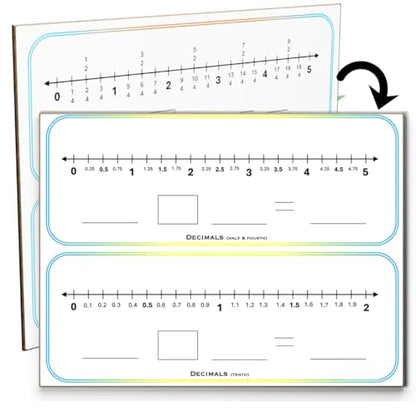 Fractions Decimals Manipulatives (Dry Erase Math Manipulatives Numberline Whiteboard) 9 x 12 Inch Fractions for Grade 5 Math for Students in Classroom and Homeschooling (Decimals & Fractions) - style: Decimals & Fractions