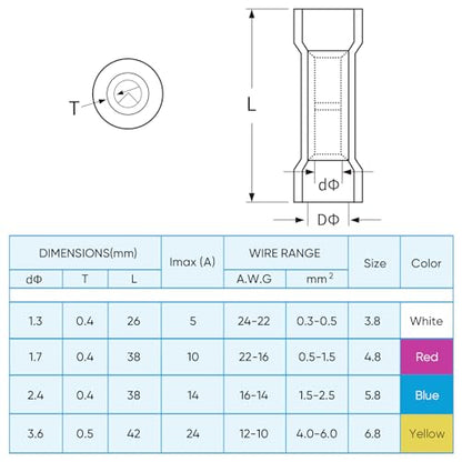 TICONN 240PCS Heat Shrink Butt Connectors, Crimp Wire Connectors Kit - size: 240 PCS-4Sizes
