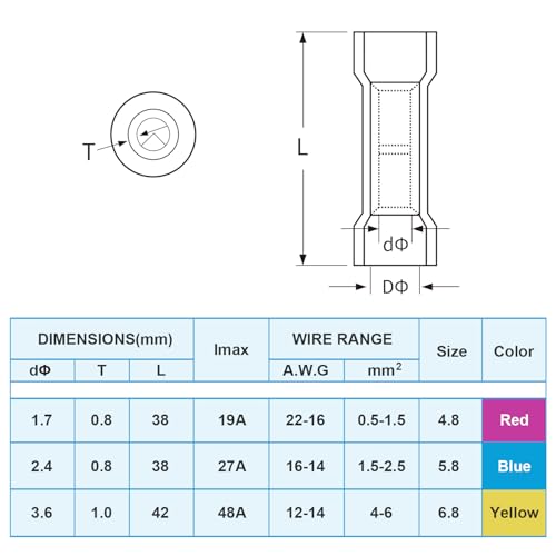 TICONN 600PCS Heat Shrink Butt Connectors, Crimp Wire Connectors Kit - size: Mix 600 PCS
