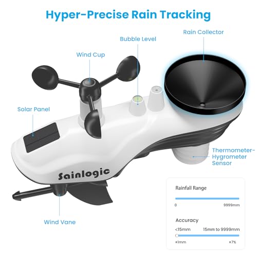 Sainlogic Weather Station Wireless, Weather Station with Rain Gauge, Wind Speed, Wind Direction, Weather Forecast, Air Pressure, Humidity (No WiFi)