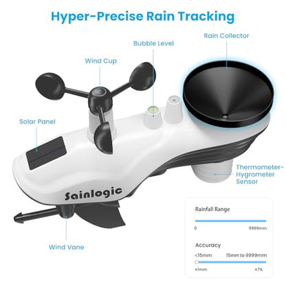 Sainlogic Weather Station Wireless, Weather Station with Rain Gauge, Wind Speed, Wind Direction, Weather Forecast, Air Pressure, Humidity (No WiFi)