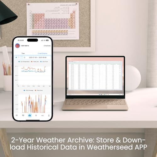 Sainlogic 10-in-1 WiFi Weather Stations,24/7 AI Weather Forecast by Weatherseed®, APP Alert, with Rain Gauge, Wind Speed, 2-Year Data Storage (Only 2.4G)