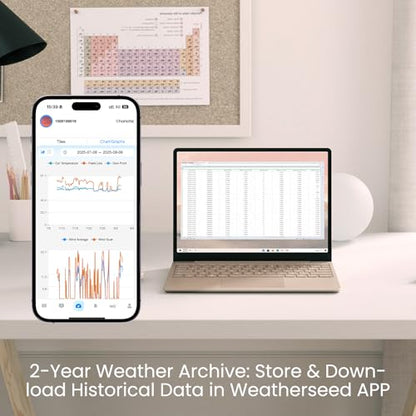 Sainlogic 10-in-1 WiFi Weather Stations,24/7 AI Weather Forecast by Weatherseed®, APP Alert, with Rain Gauge, Wind Speed, 2-Year Data Storage (Only 2.4G)