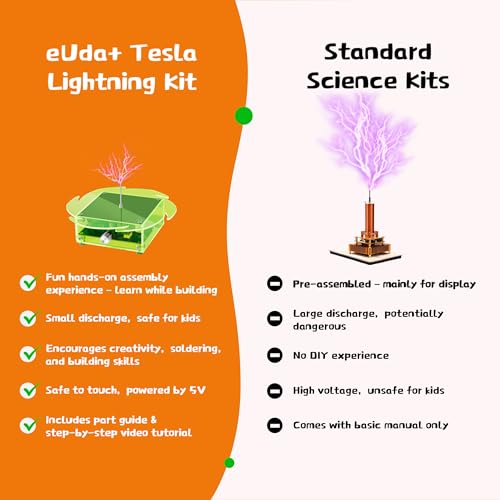 eUda+ STEM Tesla Lightning Kit for Kids&Adults Science Kits for Kids Age 12-14 Build Your Tesla Coil Kit Stem Kits for Kids Age 14-16 Soldering Practice Kit for Beginners 12+ (Soldering Version, RFG) - size: Rectangular-Fluorescent Green (RFG)