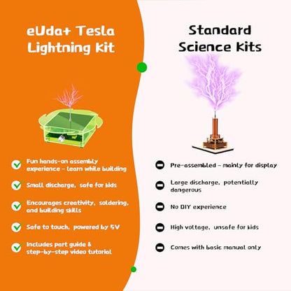 eUda+ STEM Tesla Lightning Kit for Kids&Adults Science Kits for Kids Age 12-14 Build Your Tesla Coil Kit Stem Kits for Kids Age 14-16 Soldering Practice Kit for Beginners 12+ (Soldering Version, RFG) - size: Rectangular-Fluorescent Green (RFG)
