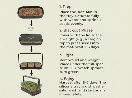 Microgreens Growing Trays Bundle, Grow Lamp, 6 Silicone Trays,18 Jute Mats, Microgreens Growing Kit, Seed Sprouting & Indoor Grow Accessories (No Seeds)