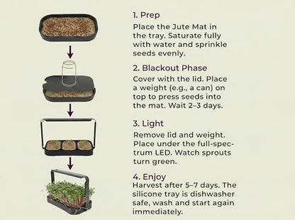 Microgreens Growing Trays Bundle, Grow Lamp, 6 Silicone Trays,18 Jute Mats, Microgreens Growing Kit, Seed Sprouting & Indoor Grow Accessories (No Seeds)