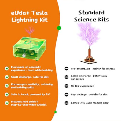 eUda+ STEM Tesla Lightning Kit For Kids&Adults Science Kits For Kids Age 12-14 Stem Kits For Kids Age 14-16 Electronic Science Kits Soldering Practice Kit For Beginners 12+(Soldering Version, RFG PRO) - size: Rectangular-Fluorescent Green (RFG PRO)