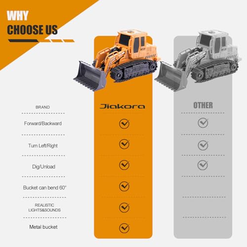 Jiakora Remote Control Front Loader - Metal Shovel, LED Working Lights, Music & 2 Rechargeable Batteries, Construction Toys for Boys Age 4 5 6 7 8 Birthday Gift - style: Front Loader