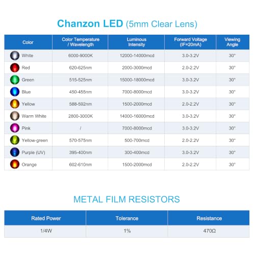 Chanzon 100pcs 5mm Yellow LED Diodes + 100pcs 470Ω 1/4W 1% Resistors Kit - color: G) Yellow, size: 5mm