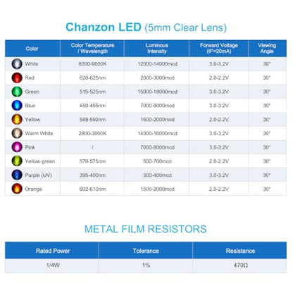 Chanzon 100pcs 5mm Yellow LED Diodes + 100pcs 470Ω 1/4W 1% Resistors Kit - color: G) Yellow, size: 5mm