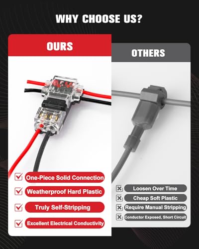 Kuject 40-Pack Wire Tap Connectors Kit for 18-24 AWG,Quick T Taps