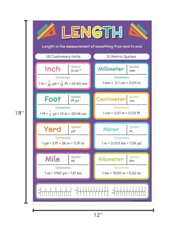 Quarterhouse 6 Poster Units of Measurement Classroom Set - color: Units of Measurement