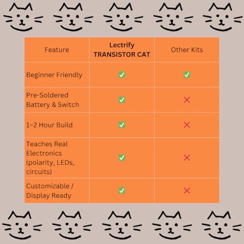 Learn to Solder – Transistor Cat | DIY Electronics Soldering Project for Beginners Ages 14+ & Adult Hobbyists | PCB, Buzzer & Transistor Included
