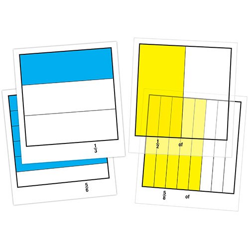 EAI Education Fraction Model Multipliers