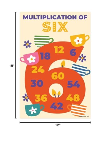 Quarterhouse 10 Poster Multiplication Square Classroom Set - color: Multiplication Square