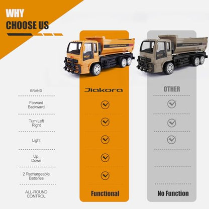 Jiakora Remote Control Dump Truck for Kids, 2.4GHz RC Construction Vehicle with LED Lights, 45° Dumping Function, 2 Rechargeable Batteries, Toy Truck for Boys Girls 3 4 5 6 7 8 Years Old - style: Dump Truck
