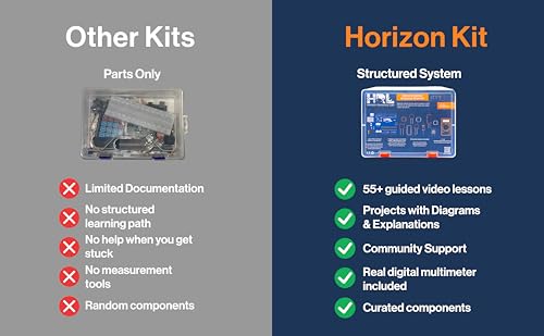 Horizon Uno Electronics Starter Kit with Video Lessons – Arduino-Compatible Board, Sensors, LEDs, Servos & More – Learn Electronics & Coding for Beginners