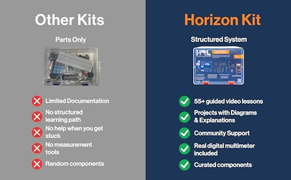 Horizon Uno Electronics Starter Kit with Video Lessons – Arduino-Compatible Board, Sensors, LEDs, Servos & More – Learn Electronics & Coding for Beginners