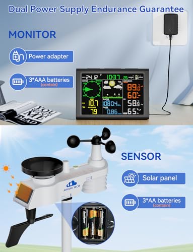 Wireless Weather Station, Equipped with Outdoor Wireless sensors, Atomic Clock, rain Gauge, Wind Speed/Direction,Moon Phase, Barometer,Temperature/Humidity,Weather Forecast,etc. (no WiFi)