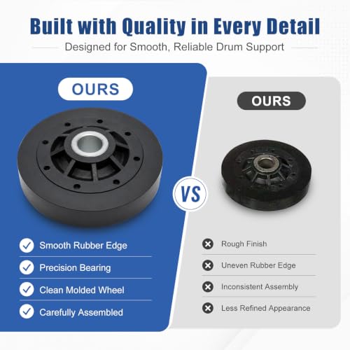 Upgraded RB170002 Dryer Drum Roller Kit Compatible with Speed Queen Alliance GE Dryer (Some Models), Replaces 3447593 AP5186795 EAP12220620 PS12220620 ASQ1356769 PD00042561 - style: RB170002 Dryer Drum Roller Kit