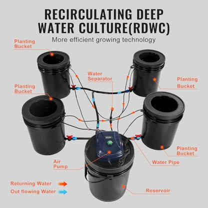 VEVOR RDWC Hydroponics Grow System, Hydroponic Growing Kit with Top Drip, Recirculating Deep Water Culture 4 Buckles and 1 Reservoir, with Air Pump and Water Level Device for Leafy Vegetables - style: 4 Buckets+1 Reservoir